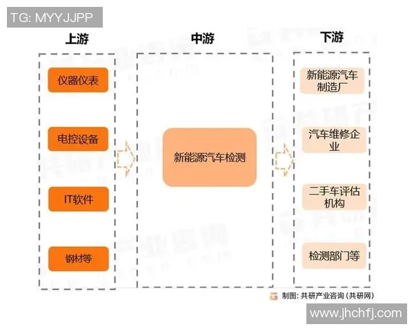 汽车配件市场发展趋势与创新技术探析及未来前景展望