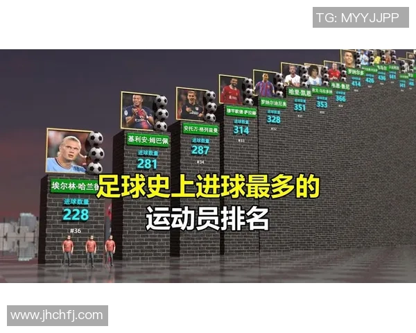 全球足球明星体重排名揭晓谁是最轻与最重的球员